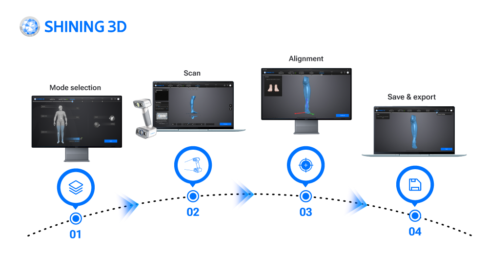 Interfaz intuitiva y fácil de usar Interfaz intuitiva y fácil de usar